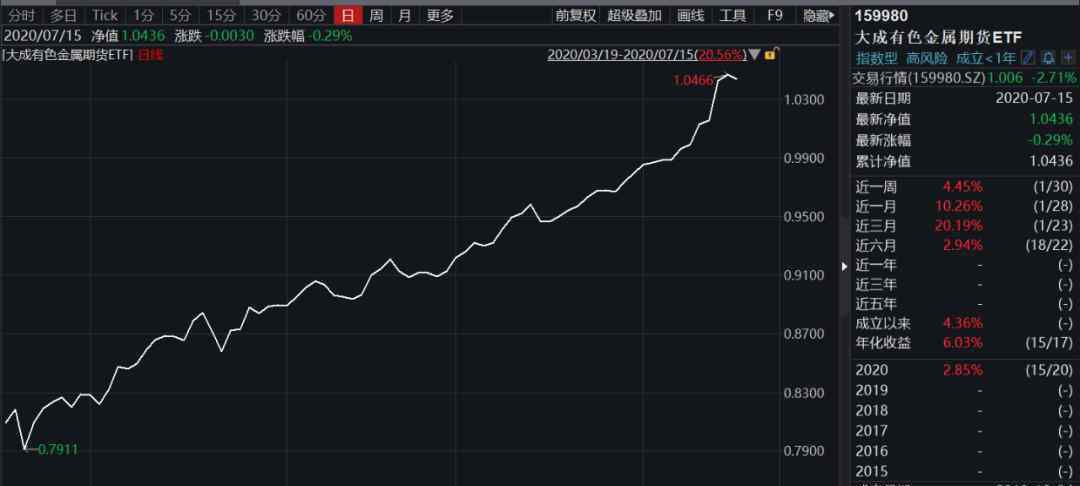 有色金属板块 首现大调整！有色金属趋势性上涨还会继续吗？