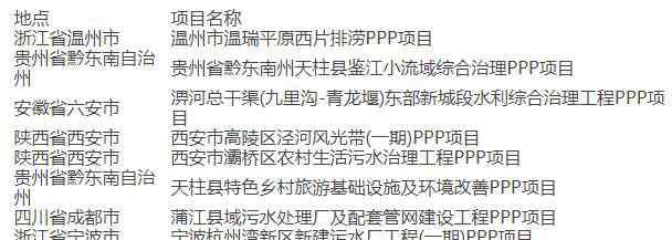 龙元建设集团 踏上新征程：龙元建设集团入股绿色基金、共建美丽中国