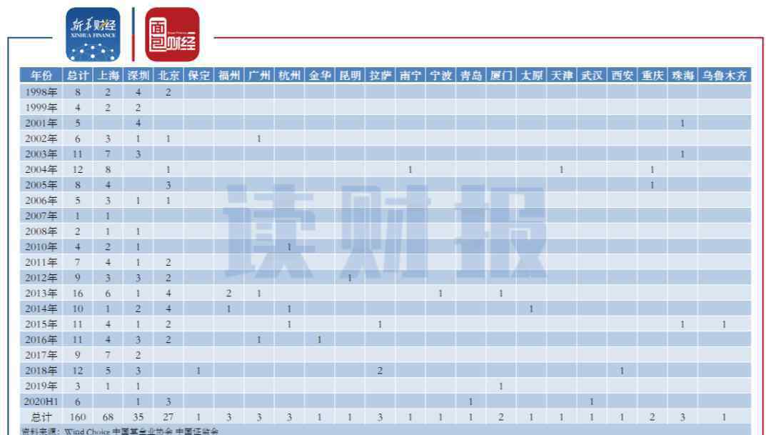 ipason 基金公司格局变迁：个人系公募基金公司数量攀升