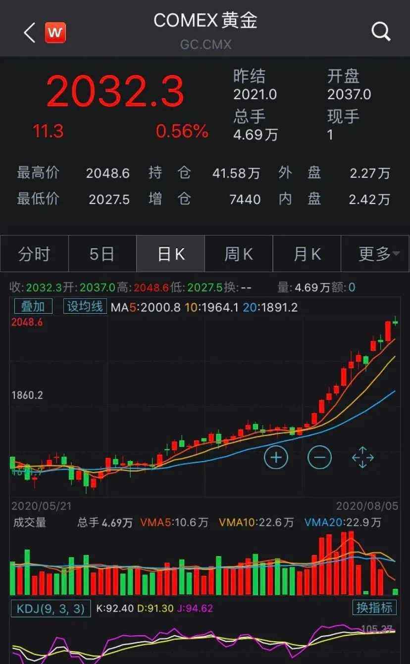 大风暴 黄金酝酿大风暴？罕见指标时隔26年再现，中国大妈解套走人