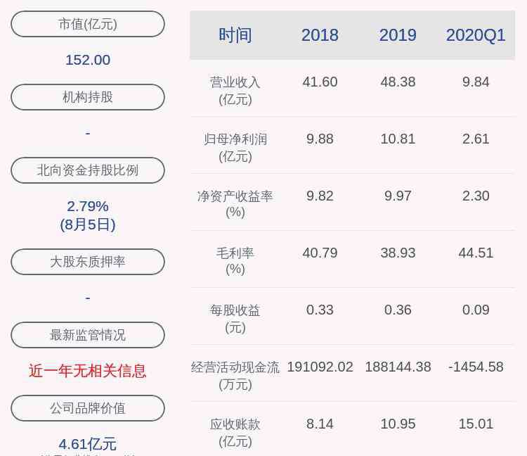 李玉春 兴蓉环境：任期届满，李玉春、易永发不再担任相应职务