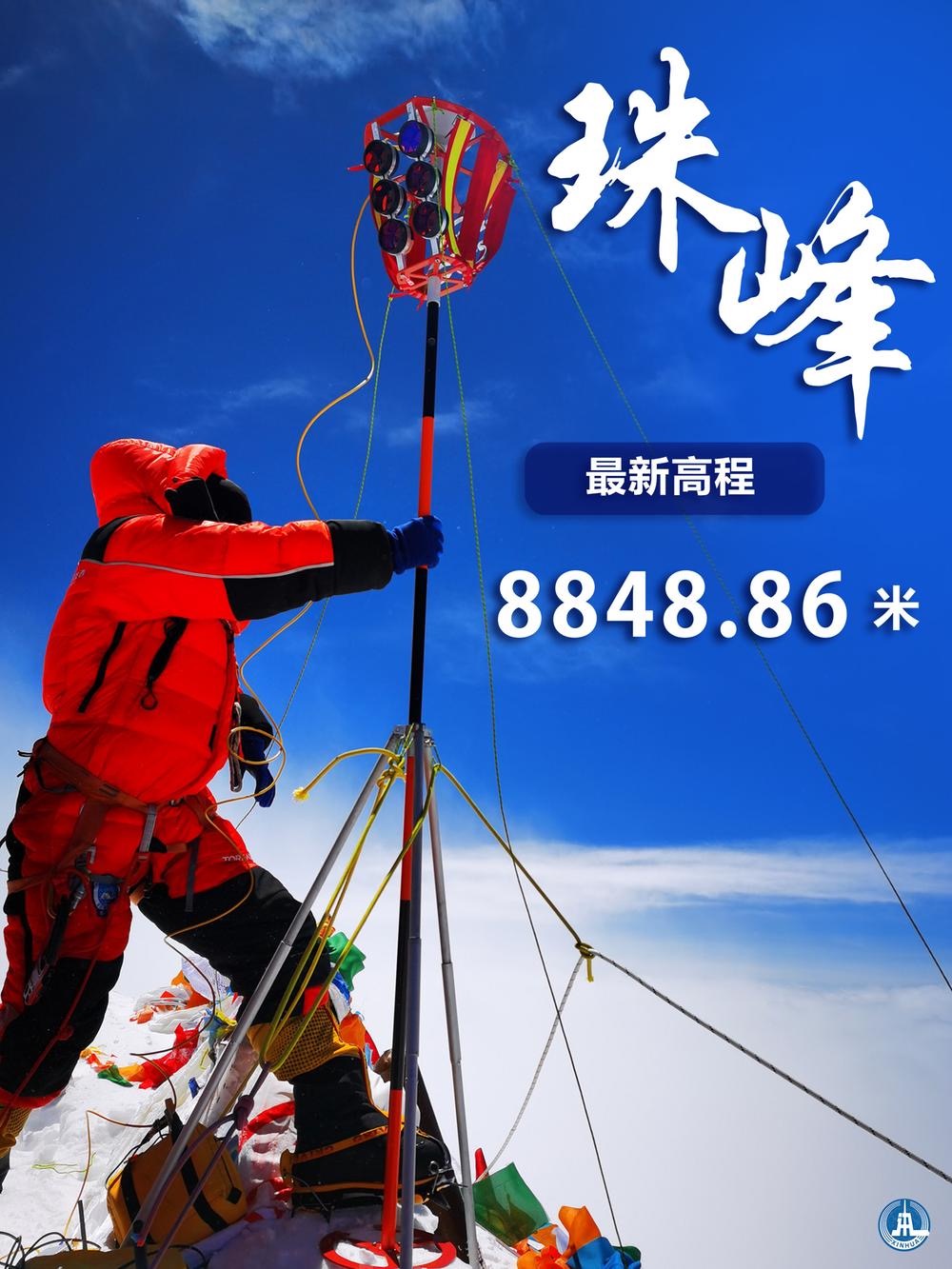 8848.86米！珠峰新高程公布 测量结果助力地球科研