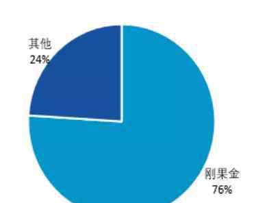 钴的价格 钴价狂奔：三十而已？四十可期