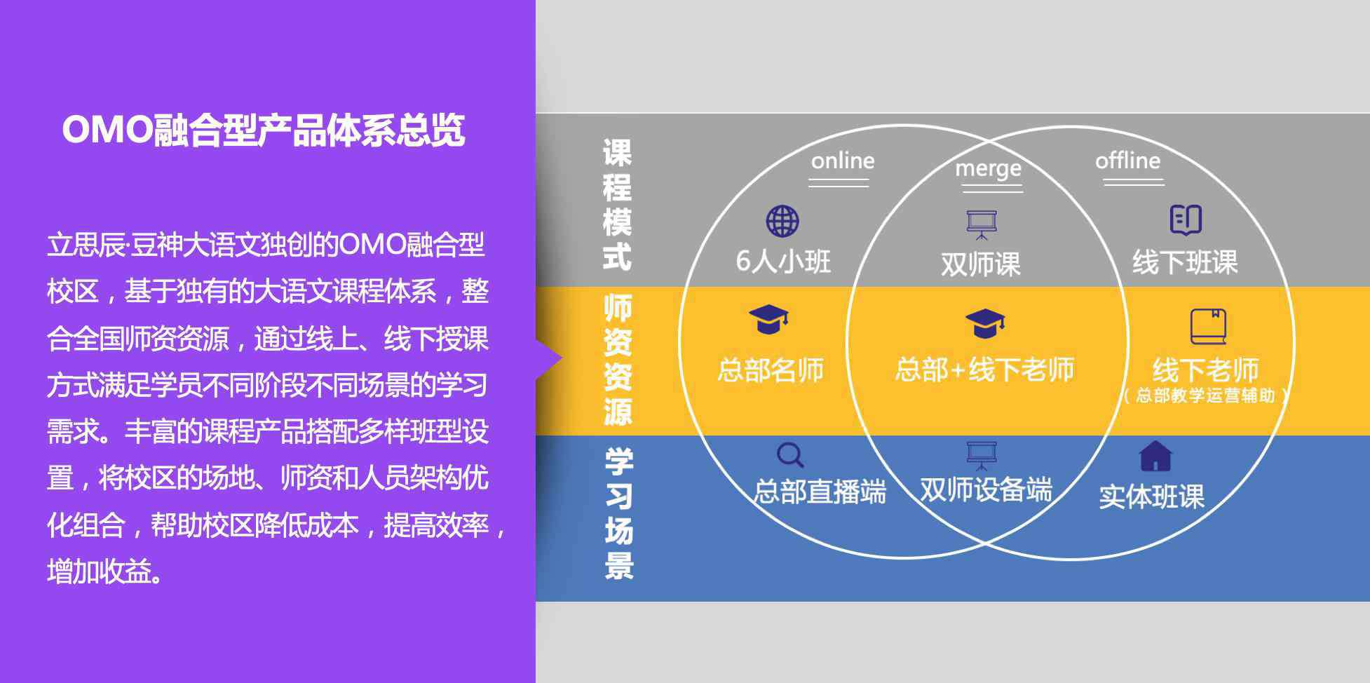 立思辰大语文 教培龙头布局OMO生态链，立思辰豆神大语文下沉市场