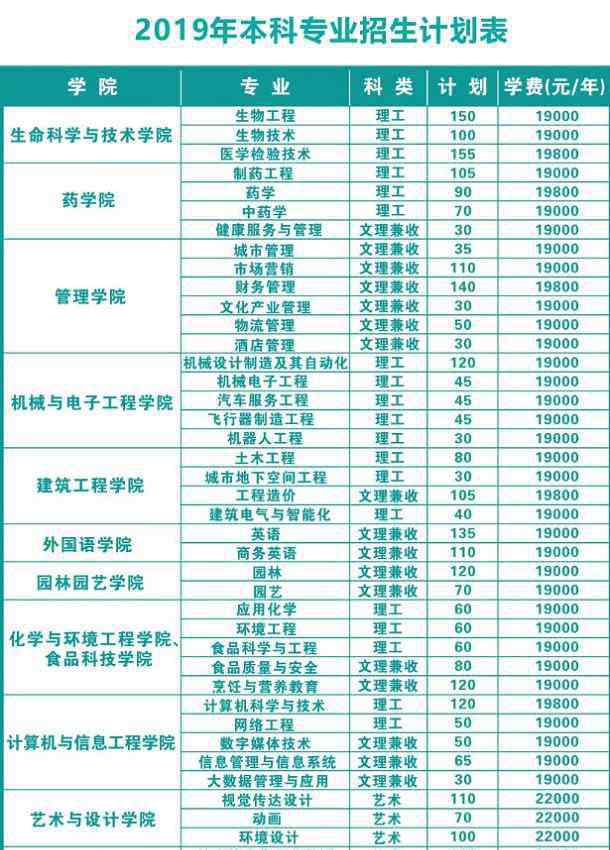 武汉生物工程学院专科 武汉生物工程学院学费都是多少