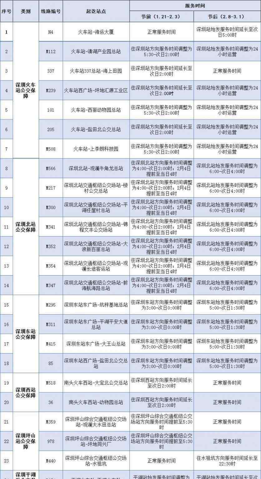 深圳春运 2019春运深圳公交安排汇总