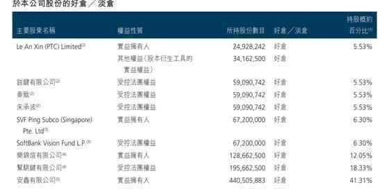 中国平安10年后股价 平安好医生深夜换帅，股价暴跌10%，为何突然离职？