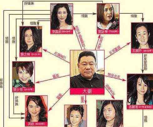 刘銮雄的女人 在香港富豪刘銮雄后宫厮杀过的女人后来都怎么样了？