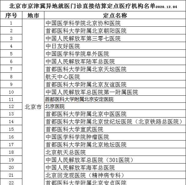 京津冀异地就医普通门诊可直接结算！186个试点机构全名单