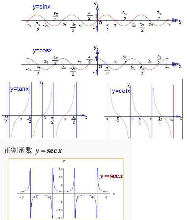 三角函数的性质 高中数学6种三角函数图像与性质