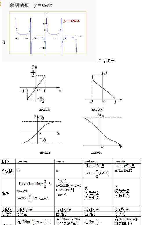 三角函数的性质 高中数学6种三角函数图像与性质