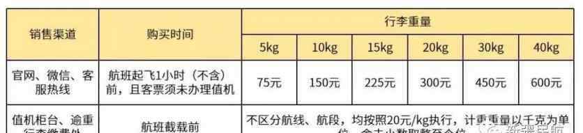 乌鲁木齐航空 乌鲁木齐航空行李超重怎么收费 2019乌鲁木齐航空7月1日起全面取消国内航班经济舱免费餐食服务