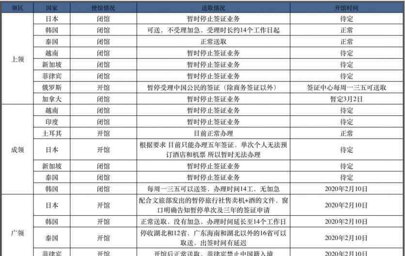 德国大使馆北京 2020各国使馆重新开放时间