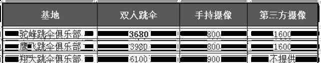 aff 国内哪里有高空跳伞 国内高空跳伞多少钱 高空跳伞AFF怎么考