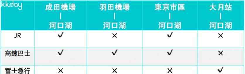 河口湖 羽田机场怎么去河口湖 富士山交通攻略