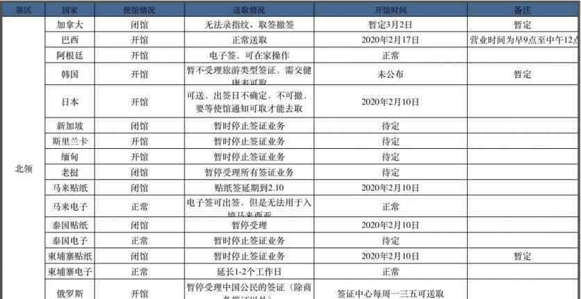 德国大使馆北京 2020各国使馆重新开放时间