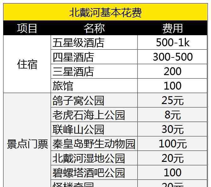 北戴河旅游住宿 北戴河旅游大概多少钱 北戴河住宿多少钱