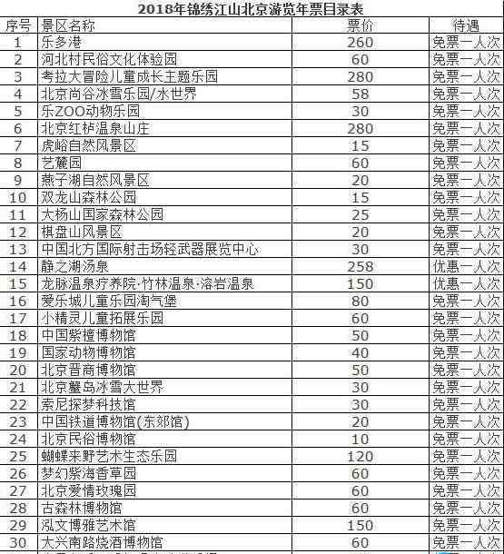 北京游览年票 2018北京旅游年卡/年票办理地点+价格+景点大全