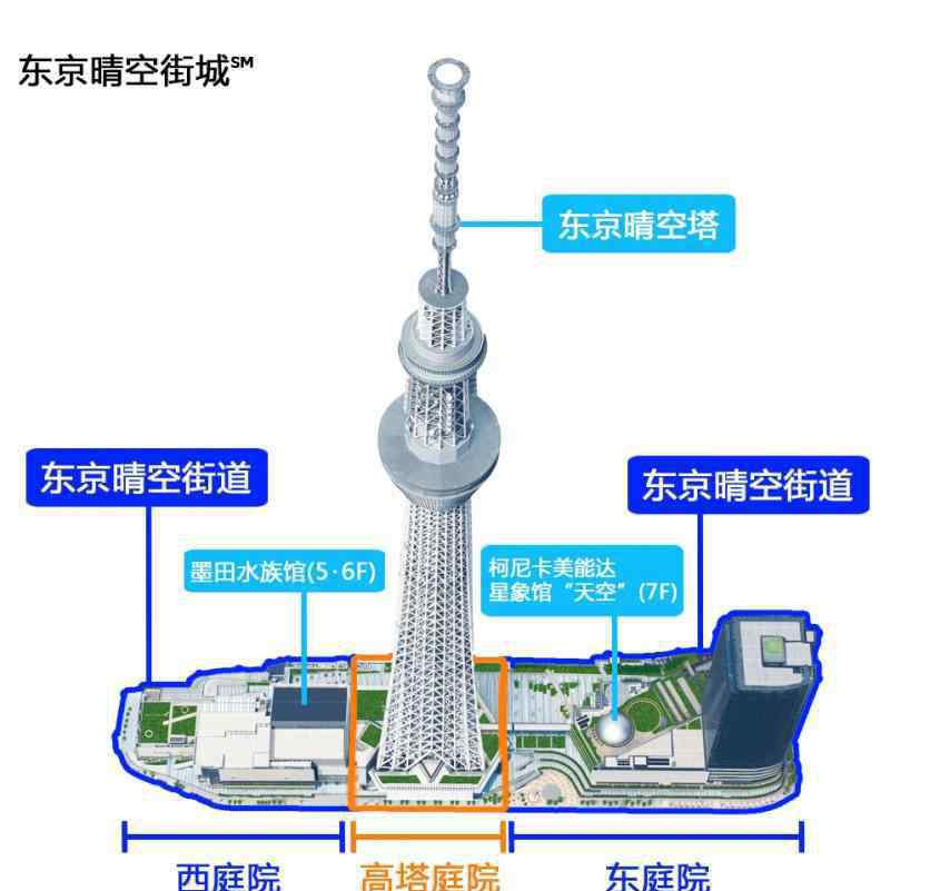 晴空塔 2018东京晴空塔门票多少钱