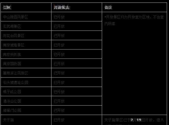 全国各地旅游景点 2020国内各地景区最新开放名单-适合春天去旅游的城市