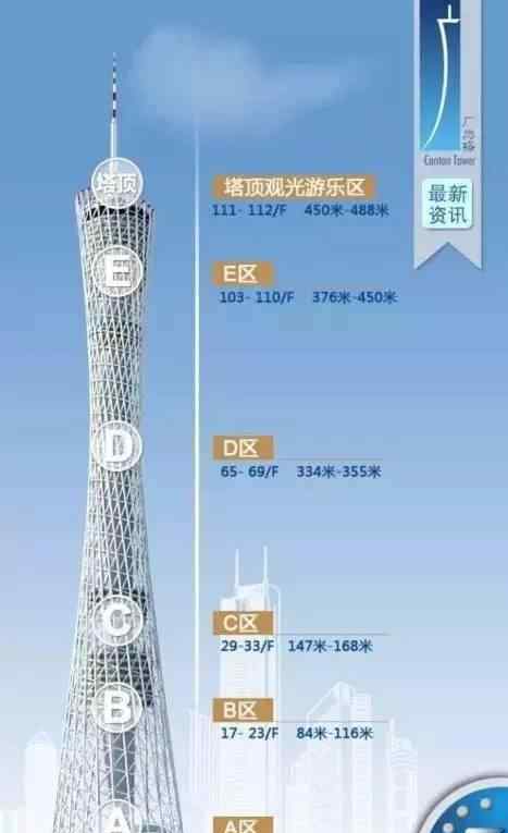 广州塔纪念品 2019广州塔游玩项目合集