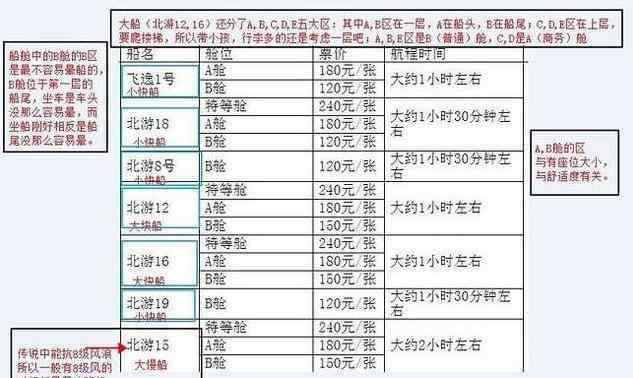 北海旅游攻略自由行 2019涠洲岛自由行攻略最全最新