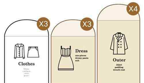 衣服防尘罩 衣服防尘罩的效果如何 怎样挑选显收纳好