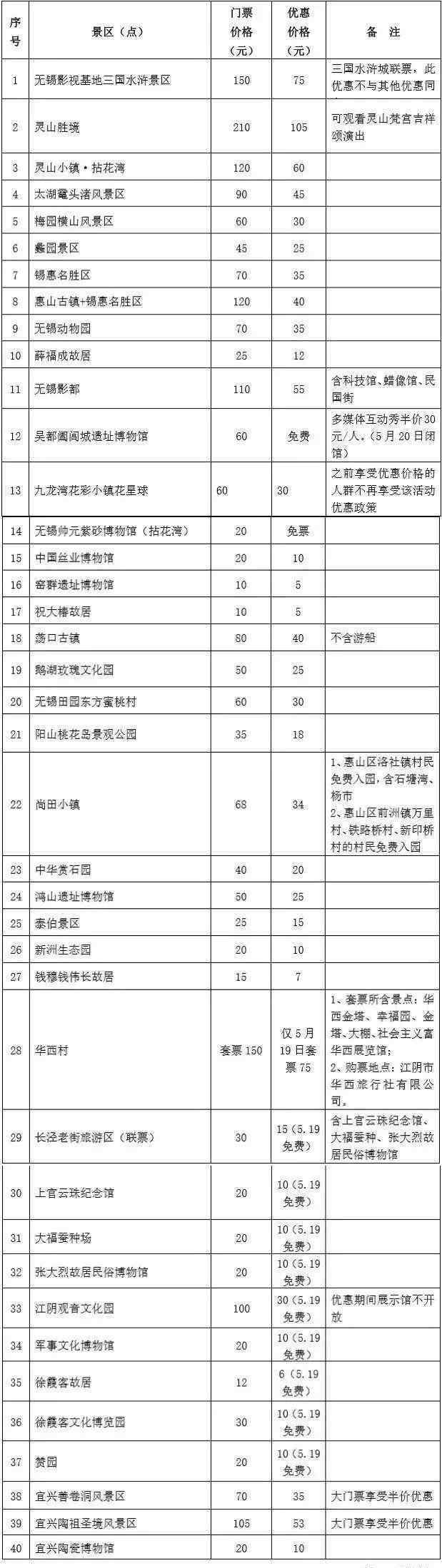 无锡周家 2019无锡旅游周时间+优惠景点+门票