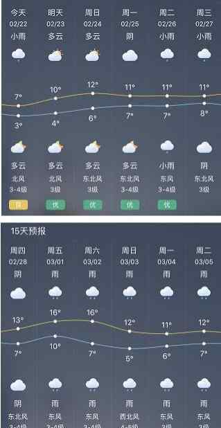 上海天气预报10天 2019上海天气预报15天 上海下雨天适合去哪里玩