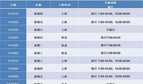 上海外牌限行时间 2018上海进博会期间外牌车怎么进出上海