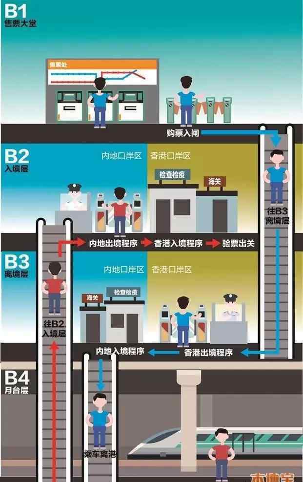 蛇口客运码头 2019深圳去往香港码头口岸过关时间+攻略