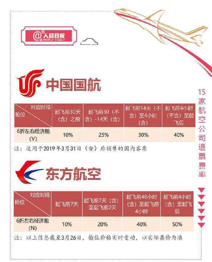 改签飞机票要扣多少钱 航空公司退票费率表 2019飞机退票扣多少手续费