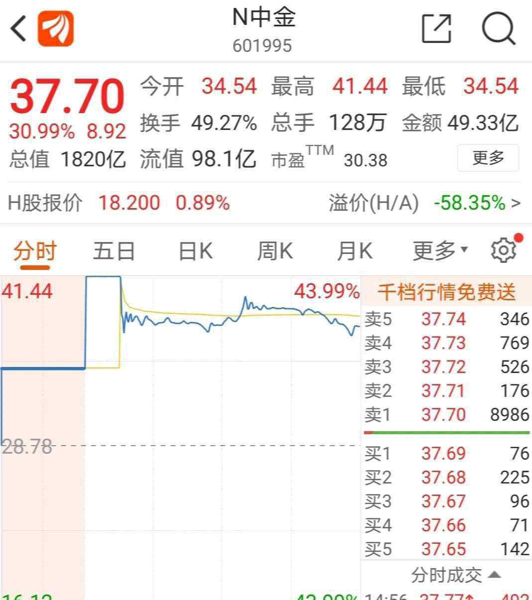 乌龙指 跌停、闪崩…“牛市旗手”怎么了？3000亿龙头突现“乌龙指”