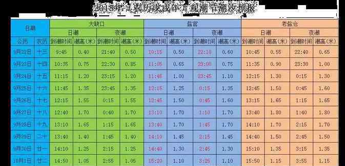 钱塘江观潮最佳地点 2018钱塘江观潮最佳地点+时间