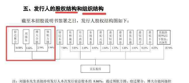 京东数科 京东数科IPO：信披不完整、独立性存疑，涉多项违规被罚3000万