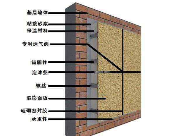 新型外墙保温材料 新型外墙保温材料有哪些