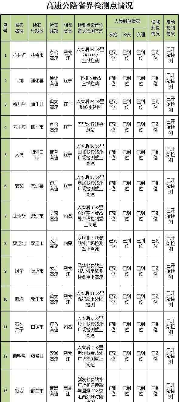 吉林高速电话服务电话 吉林省高速公路路况查询和电话号码 附最新吉林高速封闭状况