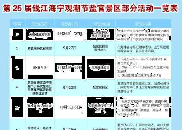 钱塘江观潮最佳地点 2018钱塘江观潮最佳地点+时间