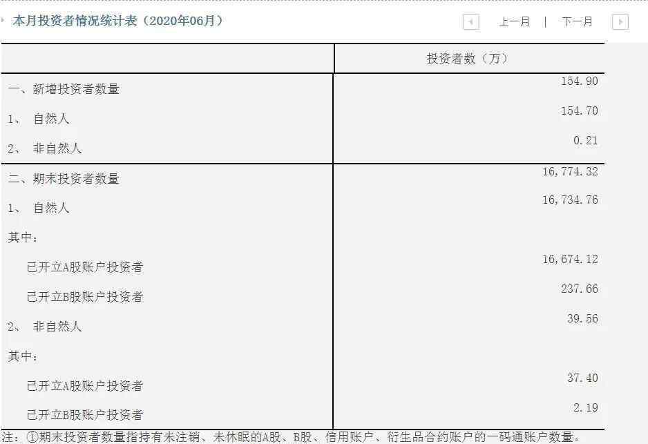 李大霄最新股市评论 大招来了！A股今日迎历史性变革，李大霄：牛市扑面而来