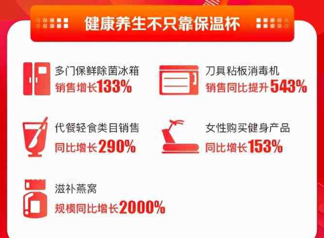 苏宁618 男生美妆消费同比增618%，原来苏宁易购双十一才是年轻人的菜