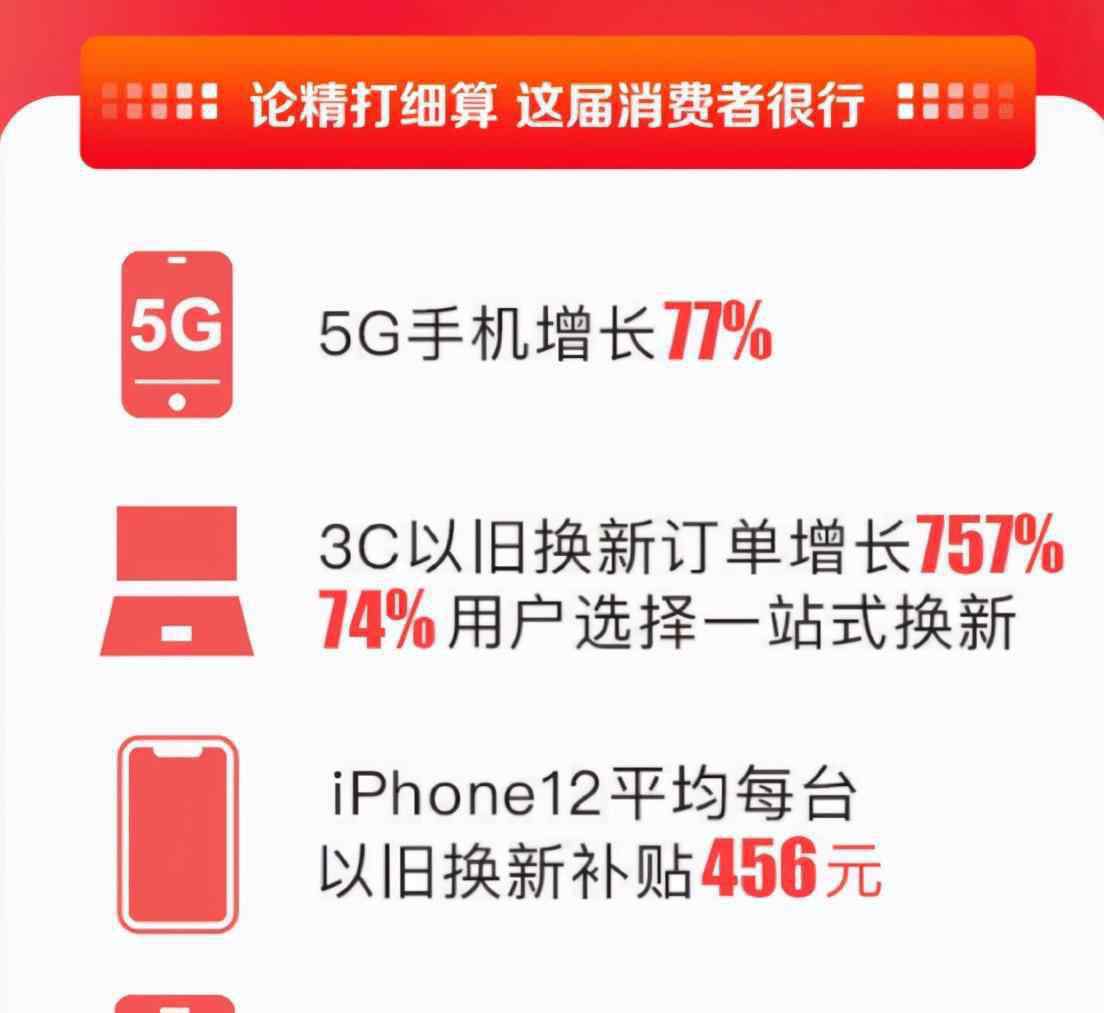 苏宁618 男生美妆消费同比增618%，原来苏宁易购双十一才是年轻人的菜