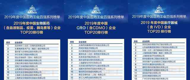 中国CRO医药公司排名 中国医药工业百强系列榜单发布 高瓴投出CRO榜单前三甲