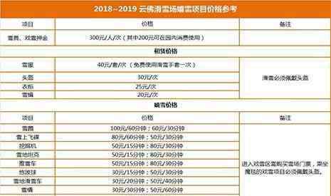 云佛山滑雪场 北京云佛山滑雪场 滑雪票+戏雪票+教练票价格