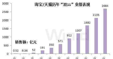 京东618销售额 天猫峰值1秒成交58.3万笔！电商巨头们市值一夜蒸发万亿