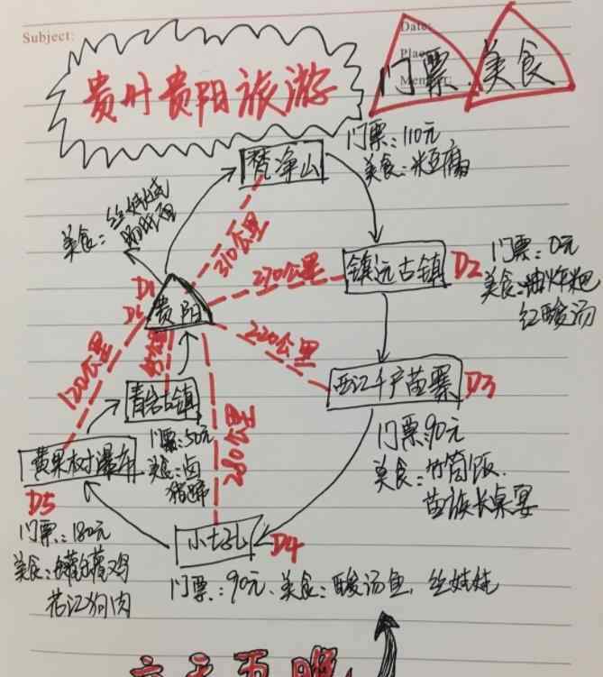 贵州六日游 贵州六日游经典路线 贵州六日游最佳线路