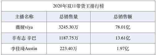 抖音买粉丝 抖音、快手、腾讯微视纷纷入局，短视频迎双11电商大考