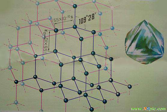 金刚石晶胞结构图 金刚石晶体结构示意图
