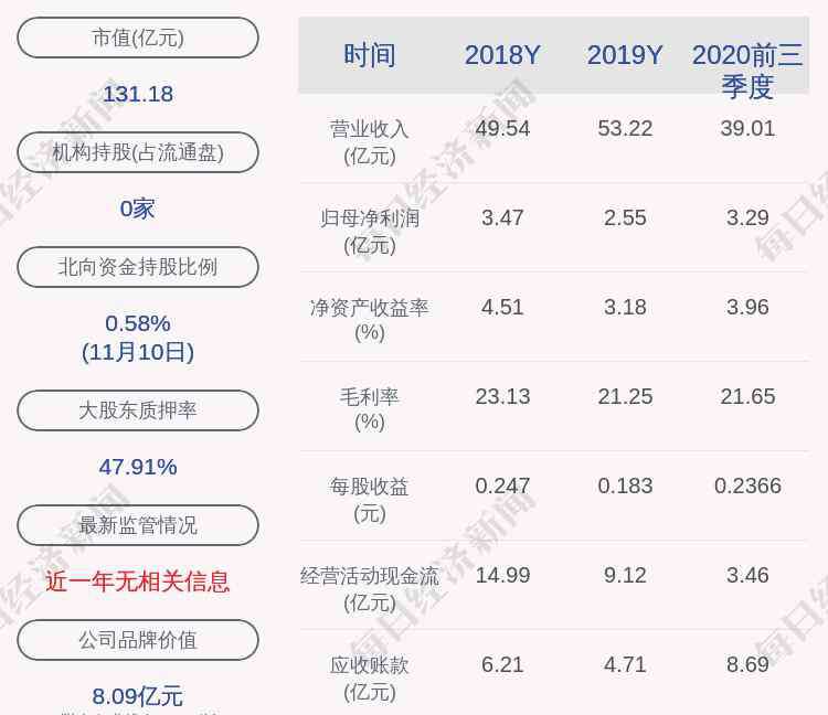 中兵红箭股票 中兵红箭：中兵投资质押4200万股