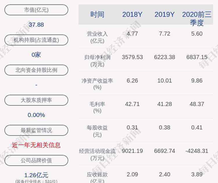 新雷能 新雷能：股东上海联芯拟减持不超过117万股
