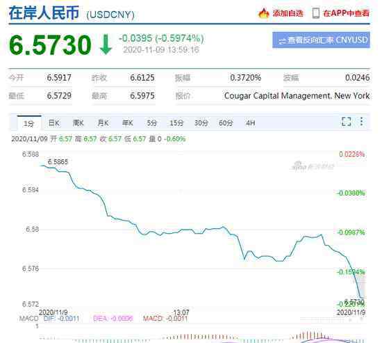 350欧元等于多少人民币 空头又被打爆了！人民币一路狂涨6500点，换10万美元血亏6.5万元